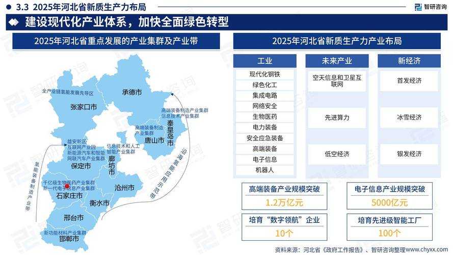 2025年新区高效升级全攻略 附权威数据对比