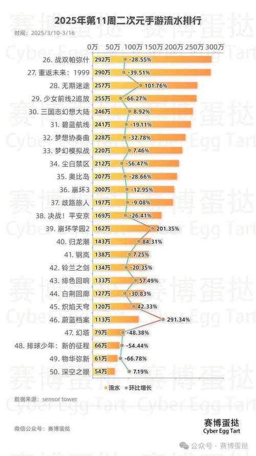 2025年新手友好网游推荐指南 附数据对比