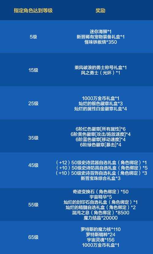 2025年新手必看 海外服务器游戏通关全攻略