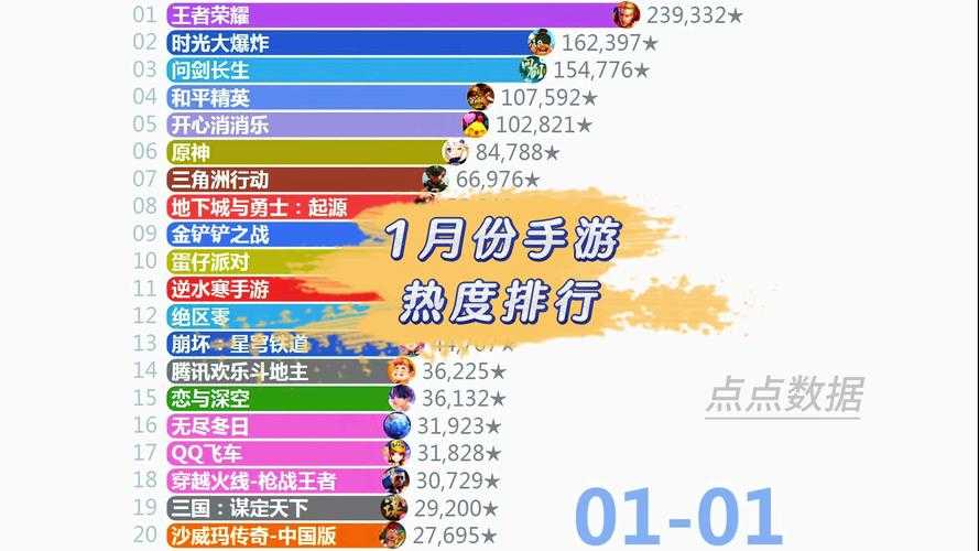 2025年新手玩家必入网游推荐指南 附市场数据对比