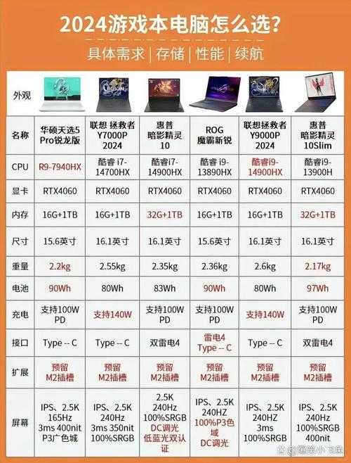 2025年新手玩家必看 7款网游友好度实测对比