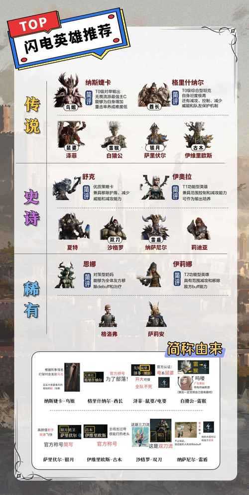 2025年新手玩家必看 从角色选择到英雄搭配的全攻略