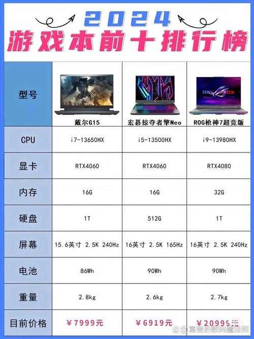 2025年新手玩家必看 至臻网游防坑指南 附权威数据对比
