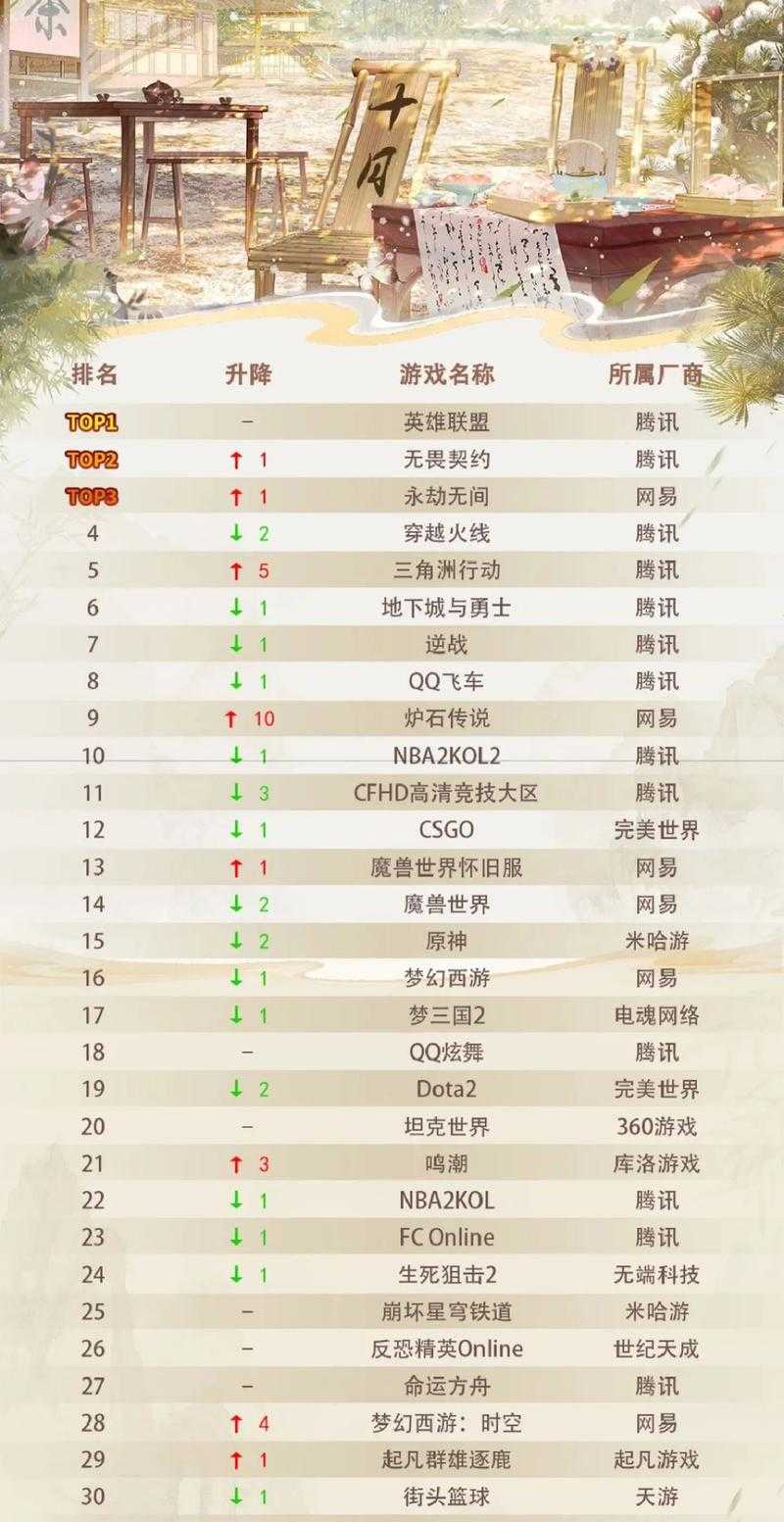 2025年新手玩家必看网游推荐指南 附权威对比数据