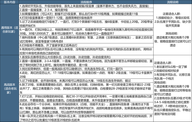 2025年新手玩家生存指南 从青铜到王者全攻略