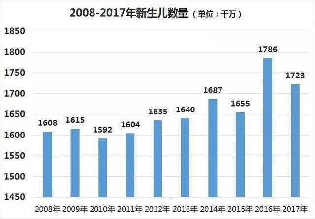2025年新生儿叠字名观察报告