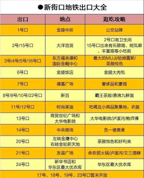 2025年新街口逛吃指南 本地人私藏清单大公开
