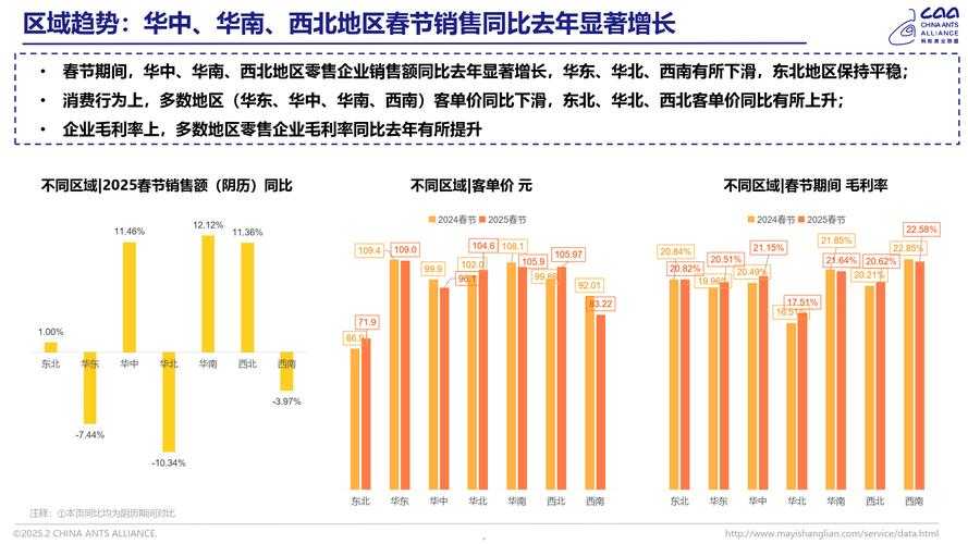 2025年新零售平台发展观察 大唐天下C 模式实践报告