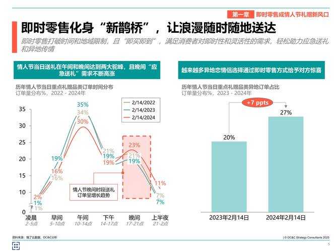 2025年新零售购物体验全记录