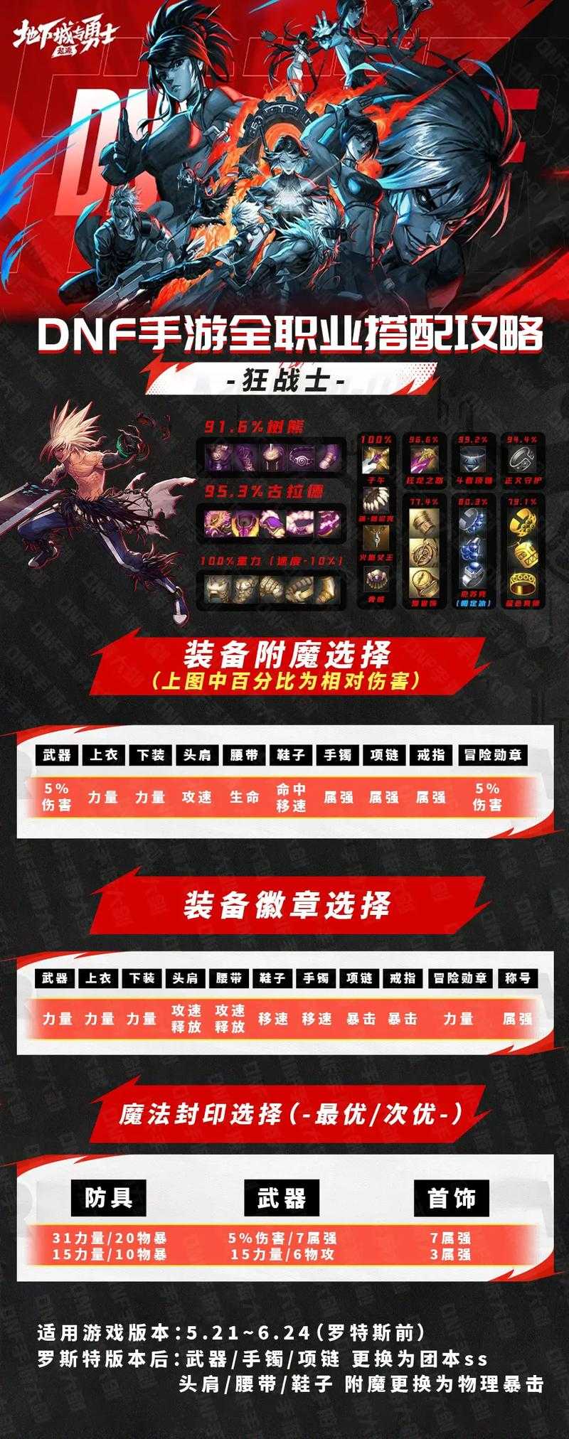 2025年无影盗贼单刷副本实战指南 附装备对比表