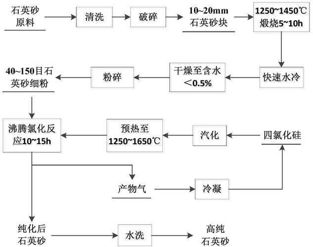 2025年无色透明石英加工全解析 从打磨到增值的实用指南