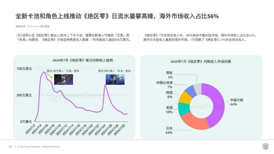 2025年日本网游市场全景扫描 数据 趋势与未来猜想