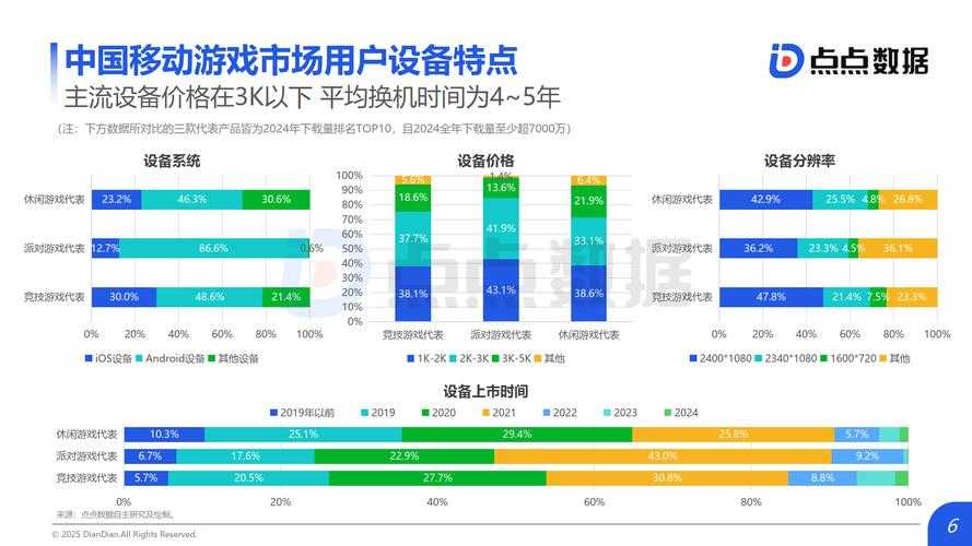 2025年时控压游戏玩家实战指南 五个核心步骤与行业数据对比