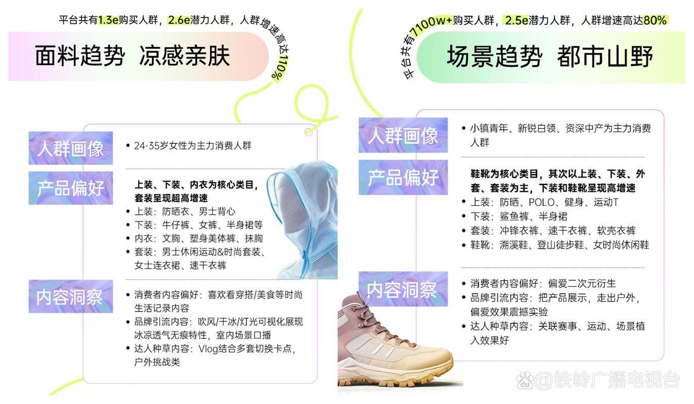 2025年时装秀免费观看全攻略 附防坑指南