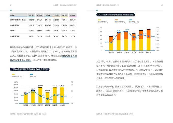 2025年时间回溯功能深度解析 网游生存指南与行业趋势