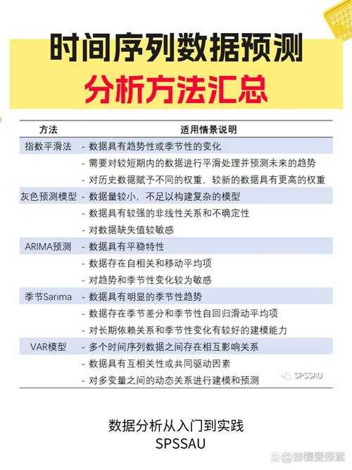 2025年时间序列分析实战指南 从数据清洗到预测预警全流程