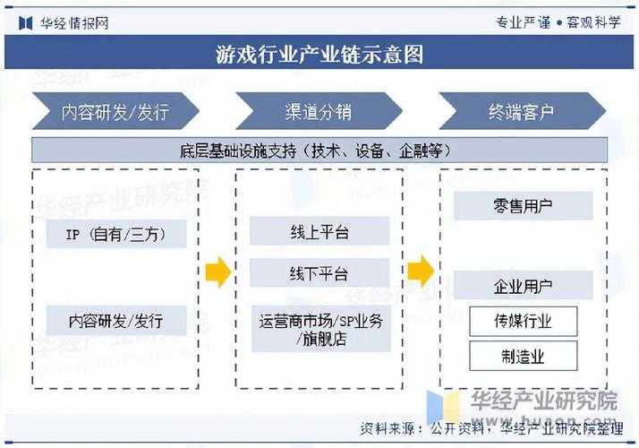 2025年星变网游经济系统深度解析 从资源循环到玩家行为