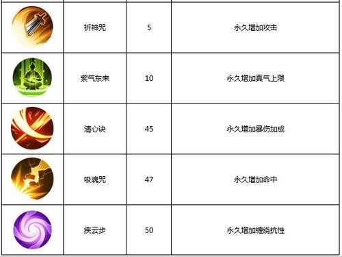 2025年昭通网游公司 游戏与学习平衡实践全解析