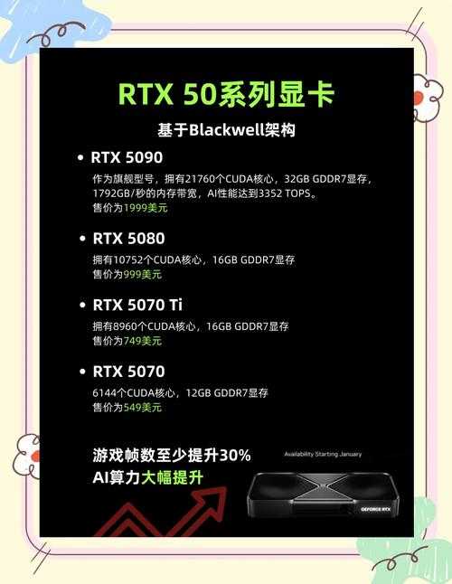 2025年显卡升级全体验 从1440p到4K的真实蜕变