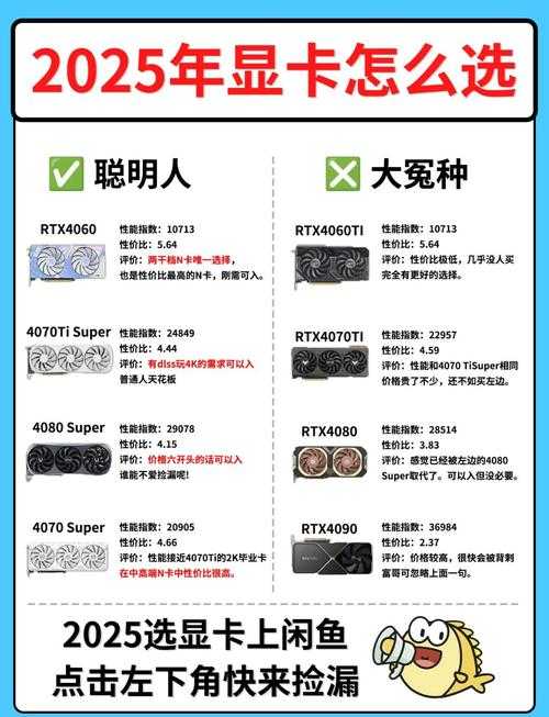 2025年显卡外接电源全解析 实测数据 选购指南