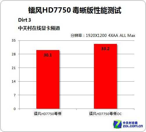 2025年显卡性能实测 7750型号的真实表现与选购指南