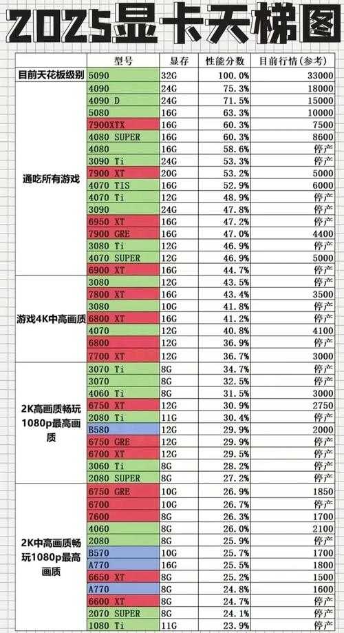 2025年显卡电源选购全指南 实测数据 避坑指南