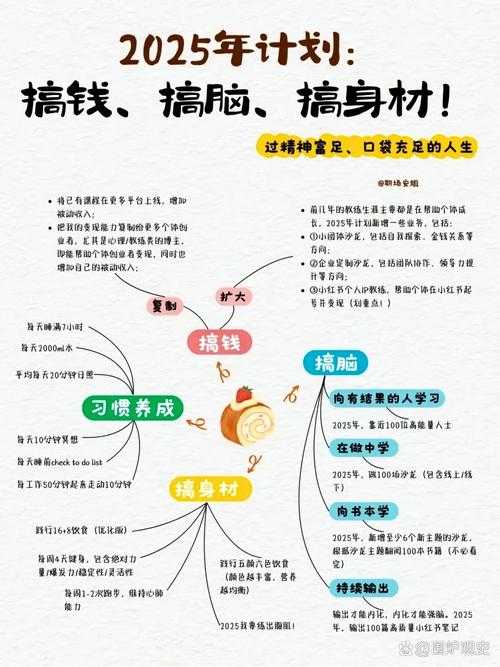 2025年普通人理财全攻略 从菜鸟到财务自由的五年成长手记