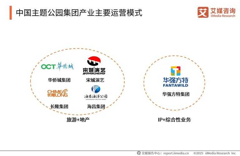 2025年景区网游技术融合全景解析