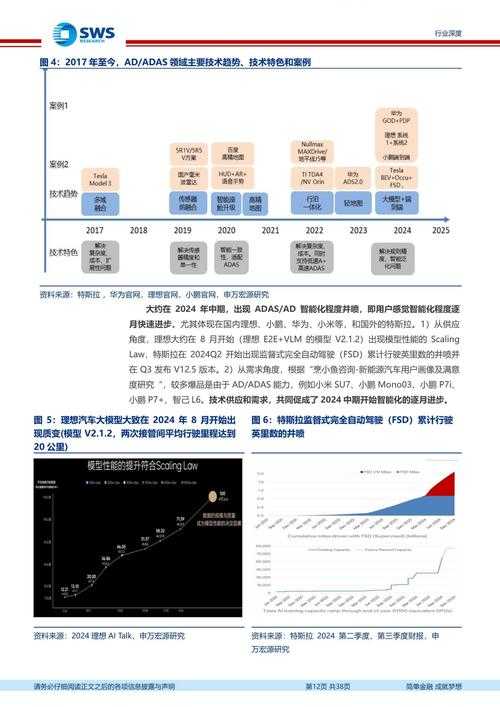 2025年智慧生活图鉴 我的 未来之家 实践报告