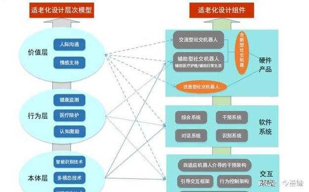 2025年智能助手交互设计的三套黄金法则