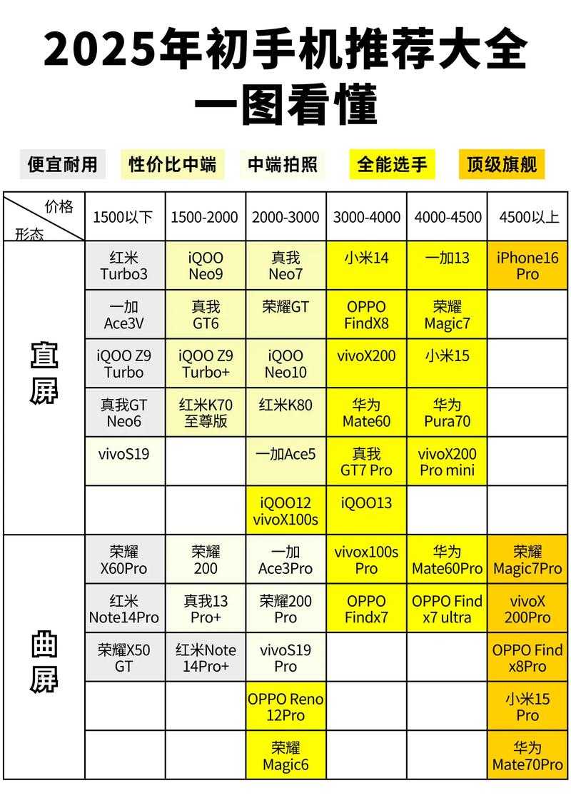 2025年智能推荐设备选购指南 实测两款热门机型对比