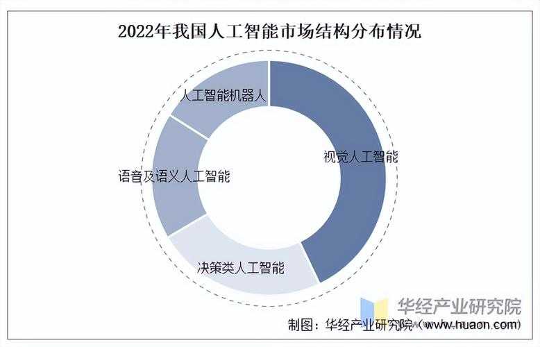 2025年智能服务项目全解析 10大核心优势与行业数据对比