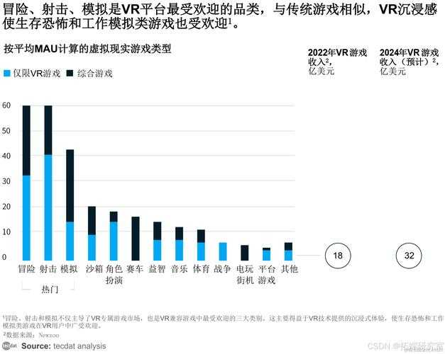 2025年暑期必玩PC网游指南 附权威数据对比