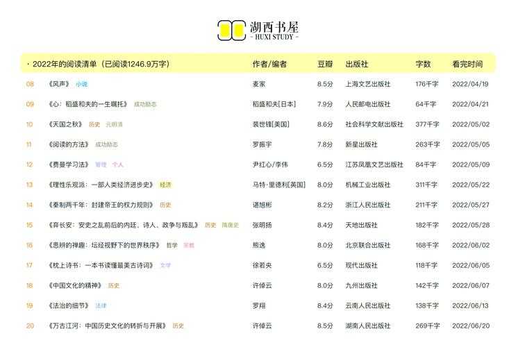 2025年暑期必读网游言情书单 附权威数据对比