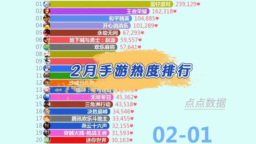 2025年暑期档最吸睛手游全解析 附数据对比