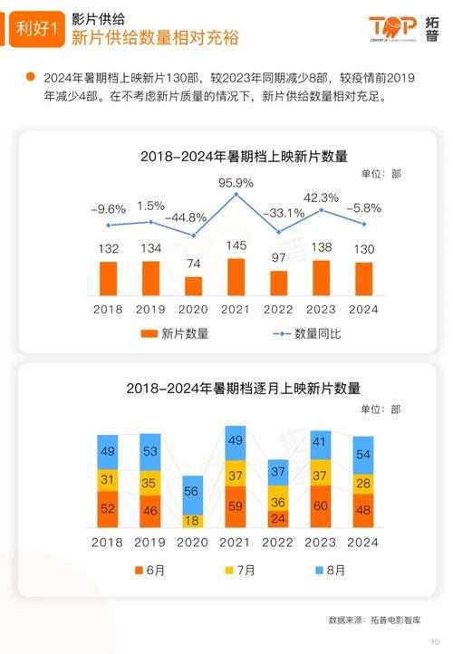 2025年暑期档游戏市场全景扫描