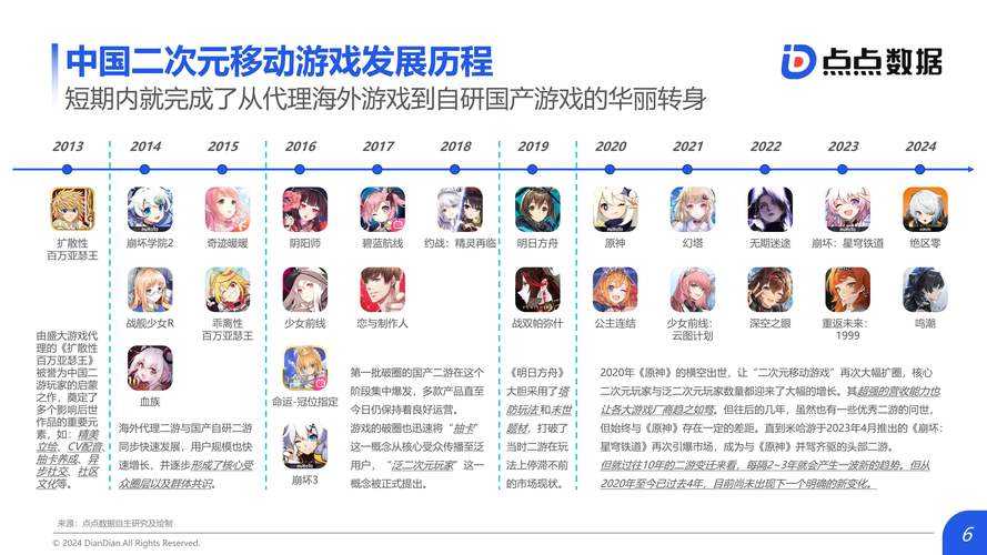2025年暑期档游戏市场全景观察