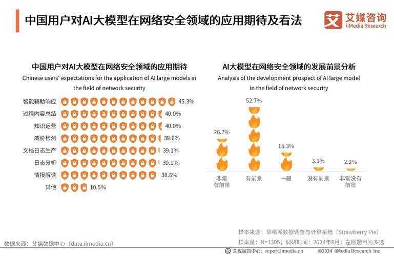 2025年暑期档游戏市场迎来爆发式增长 根据艾瑞咨询最新报告