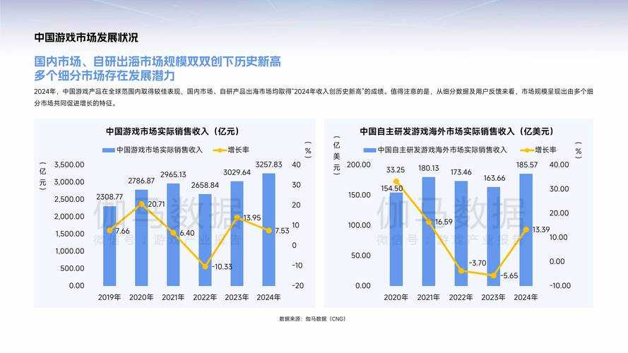 2025年暑期游戏市场全景扫描