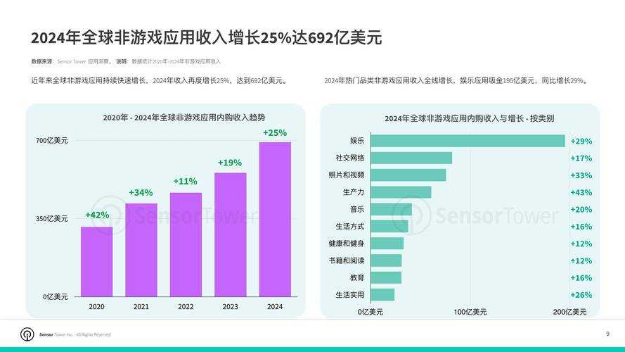 2025年更新频率更高的6款网游对比分析
