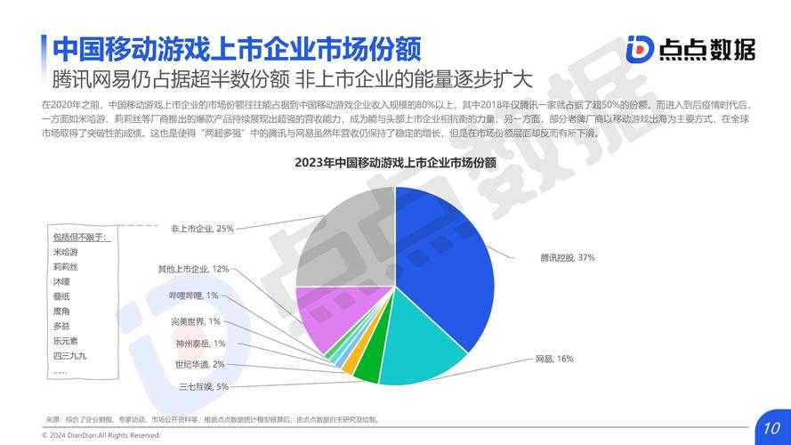 2025年最上头的移动战斗游戏体验全记录