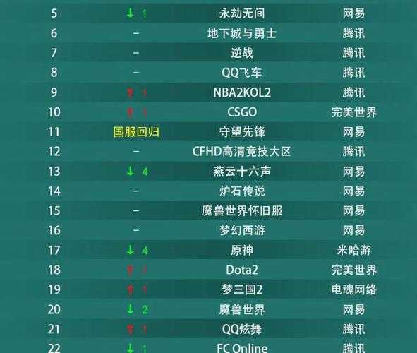 2025年最值得体验的十大竞技网游推荐