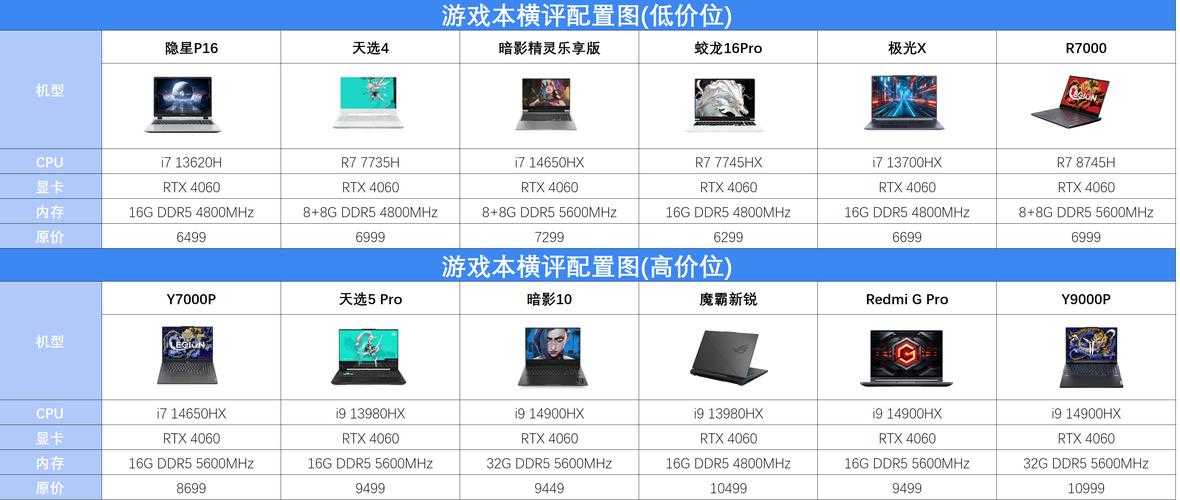 2025年最值得入坑的10款网游全测评 附数据对比