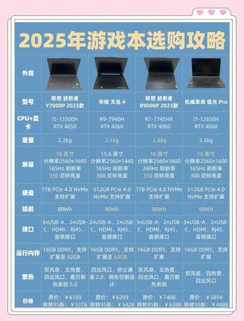 2025年最值得入坑的5款网游测评 附硬核对比表