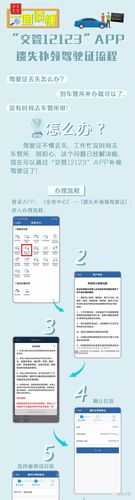 如何获取和使用驾驶证电子版?交管登录官网12123操作指南