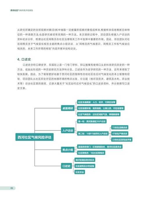 关于"热血2030"社区改造项目的多维度评估报告