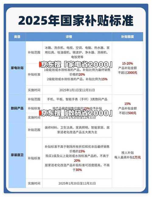 2025年江西技能补贴政策全攻略 附最新数据对比