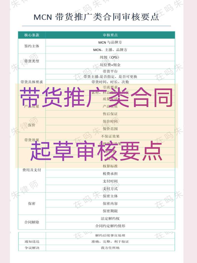 2025年汦 平台佣金率全解析 新手必看装货指南