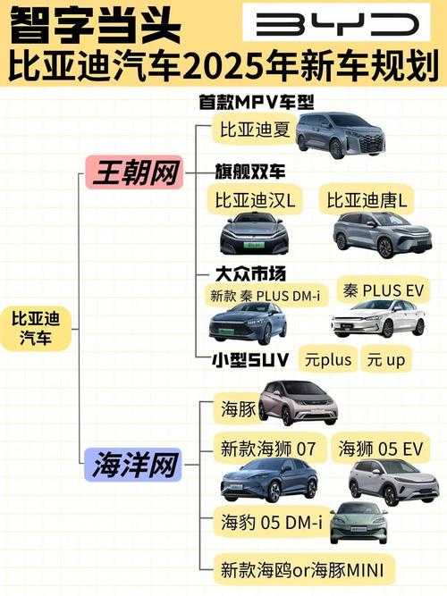 2025年汽车养成网游个性化座驾打造全攻略