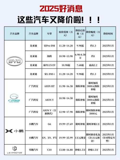 2025年汽车养成网游组队实战指南 附权威数据对比